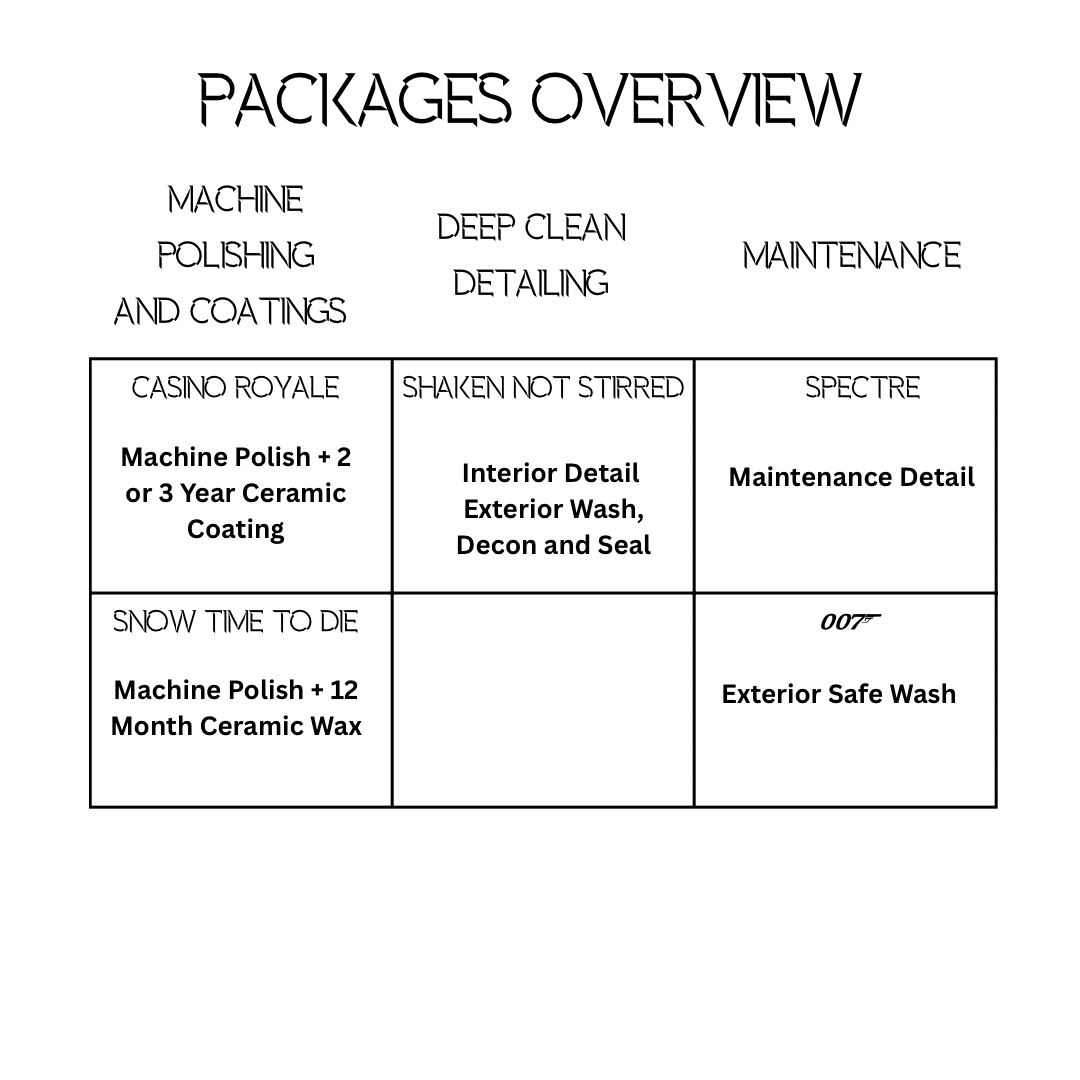Which package is right for you
