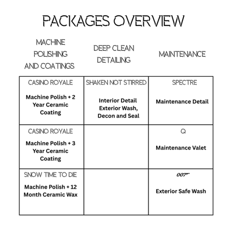 Which package is right for you